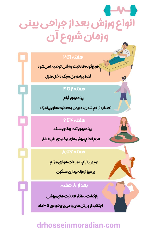 ورزش بعد از جراحی بینی - دکتر حسین مرادیان