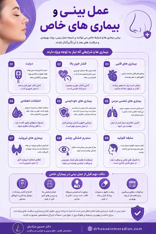جراحی بینی و بیماری های خاص - دکتر حسین مرادیان