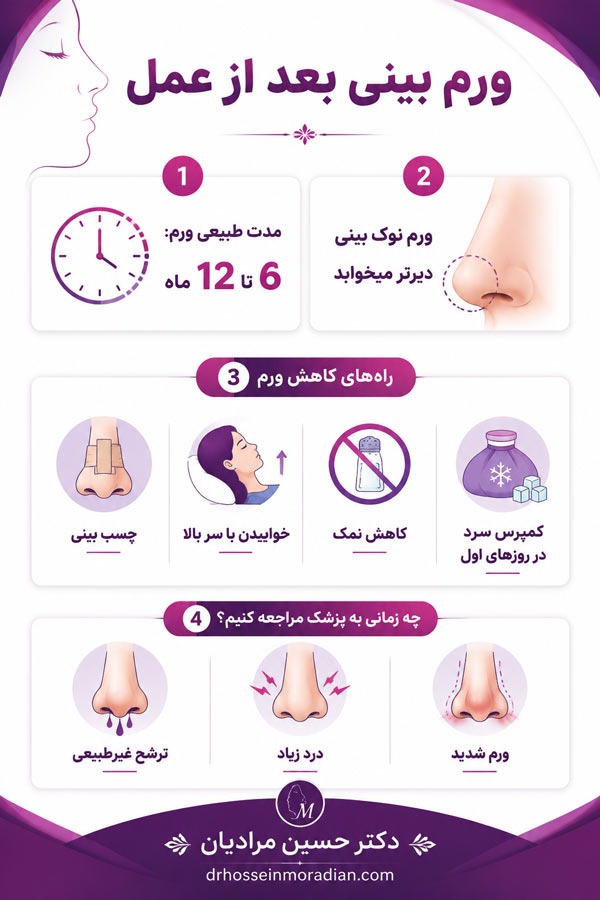 ورم بینی بعد از عمل - دکتر حسین مرادیان