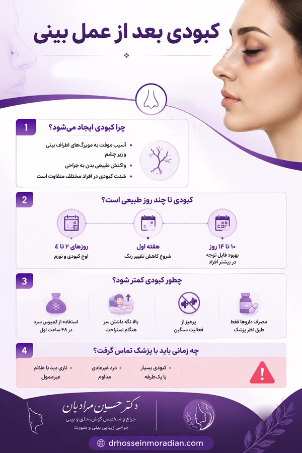 کبودی بعد از عمل بینی - دکتر حسین مرادیان